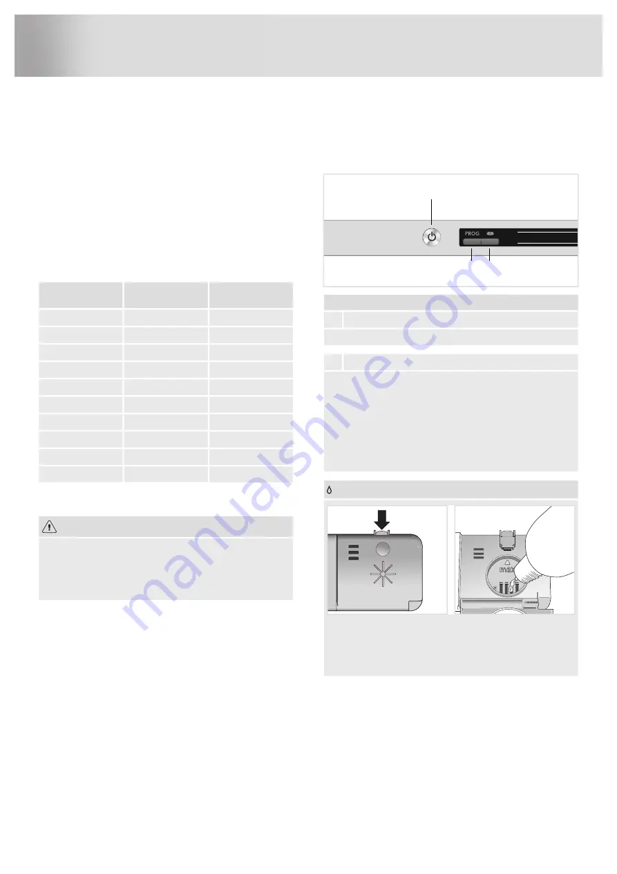 Asko DBI444IB Operating Instructions Manual Download Page 4