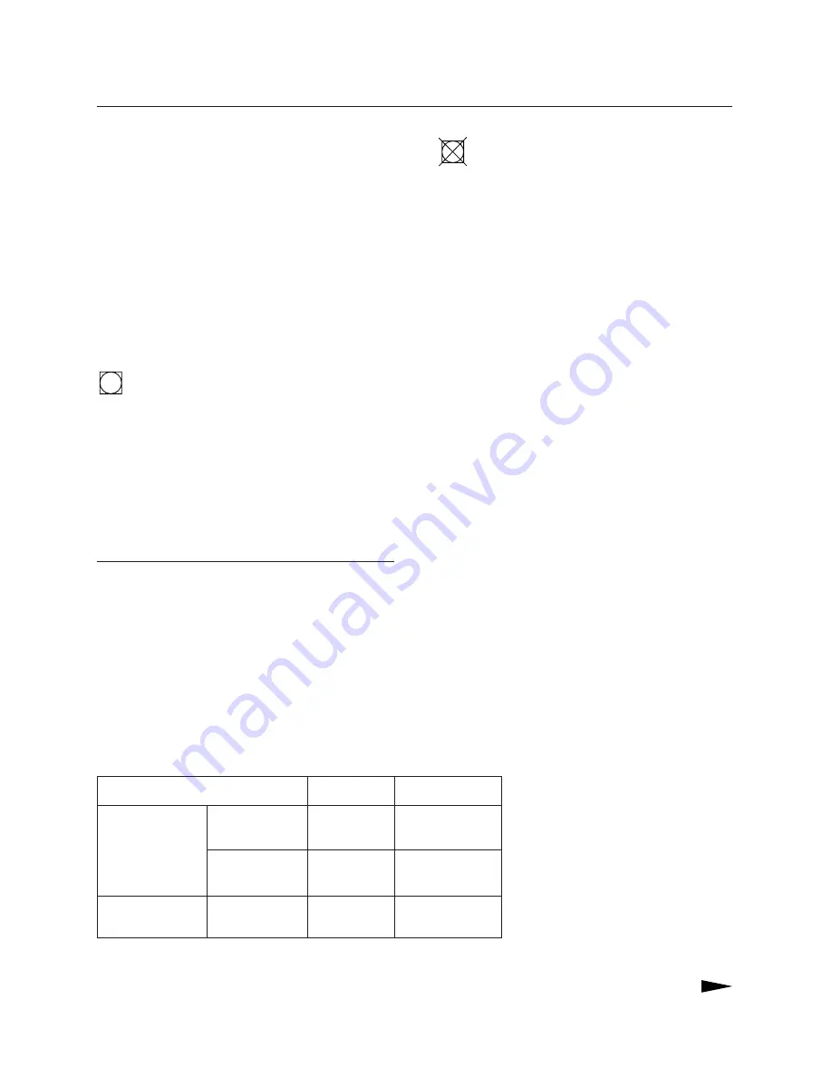 Asko T741 User Manual Download Page 9