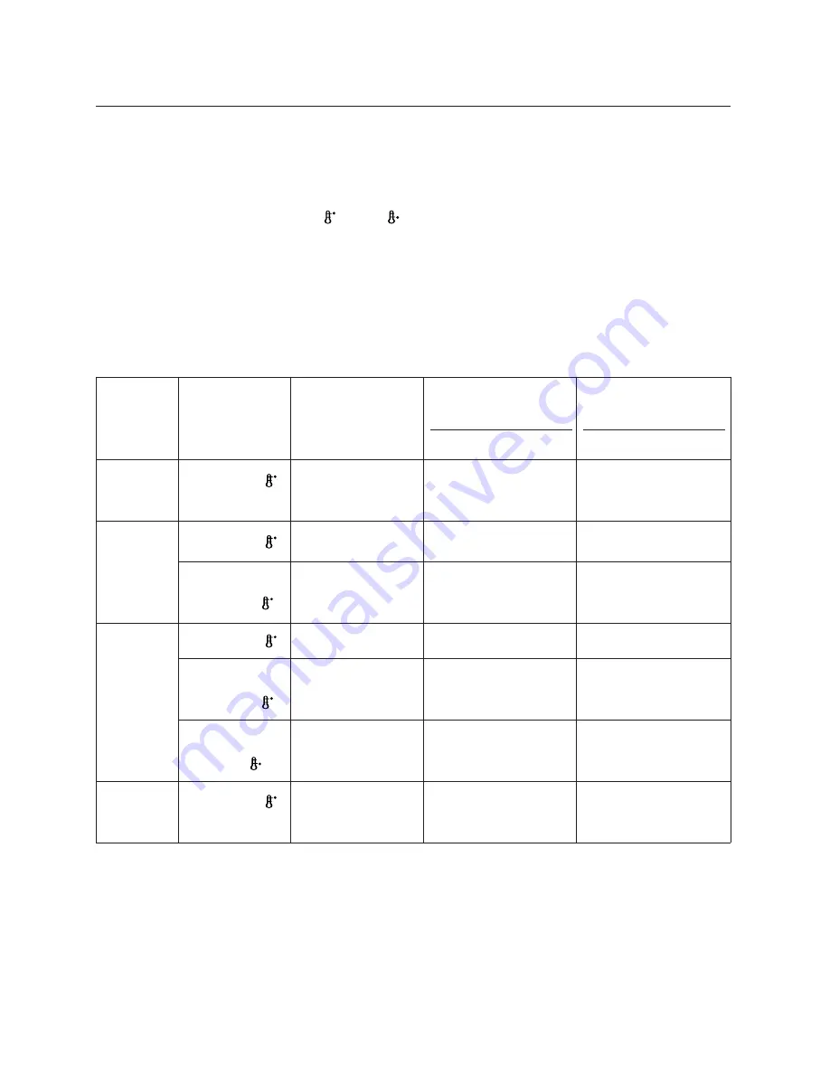 Asko T741 User Manual Download Page 16