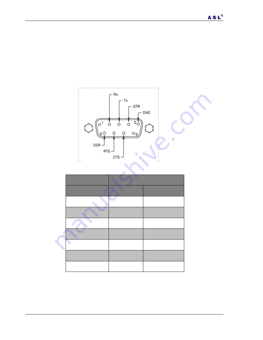 ASL INTERCOM CTR5000 Скачать руководство пользователя страница 90