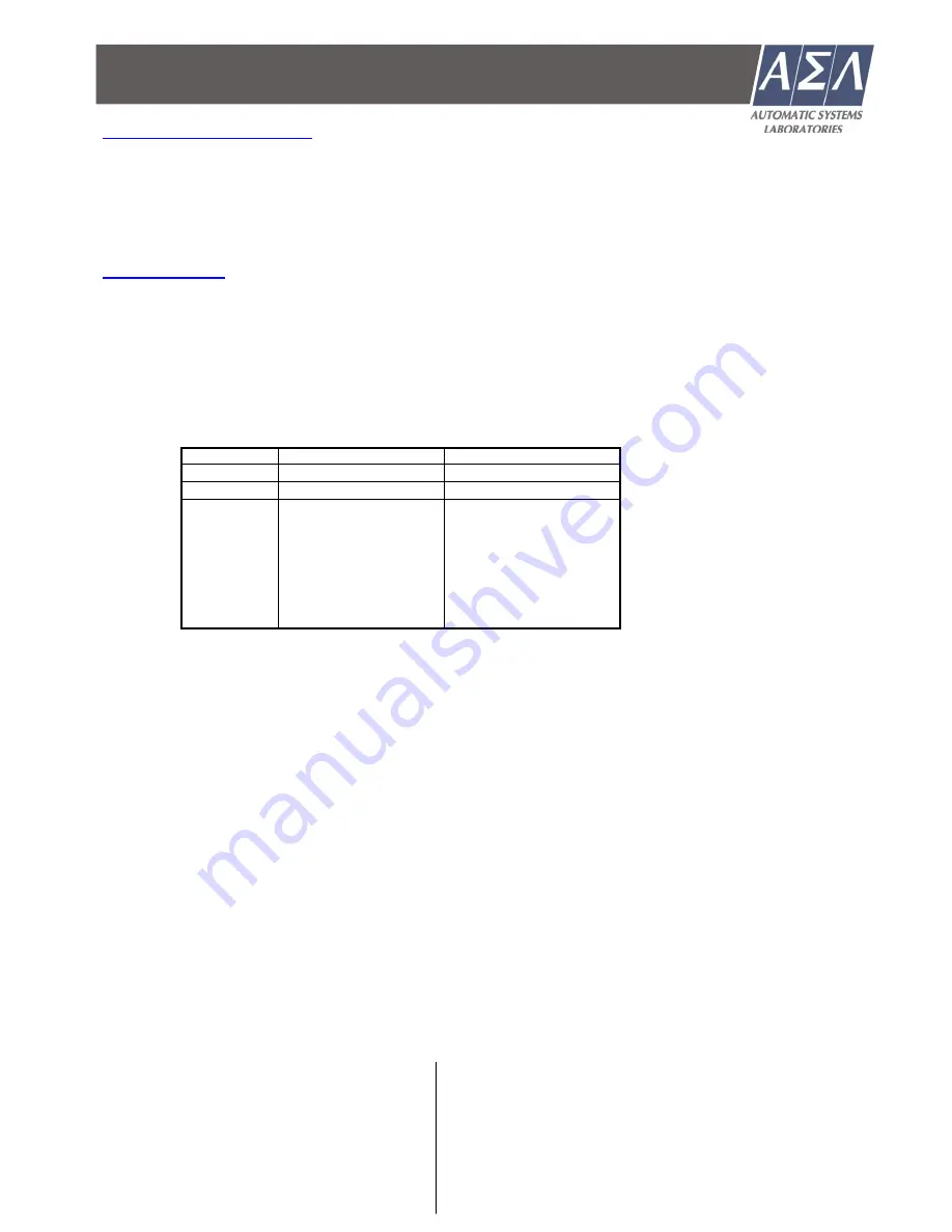 ASL INTERCOM F200 Quick Start Manual Download Page 6