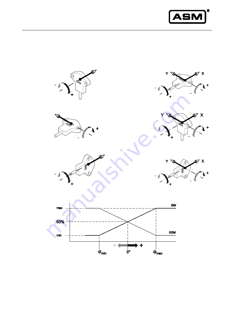 ASM positilt PTAM2 Installation And Operation Manual Download Page 9