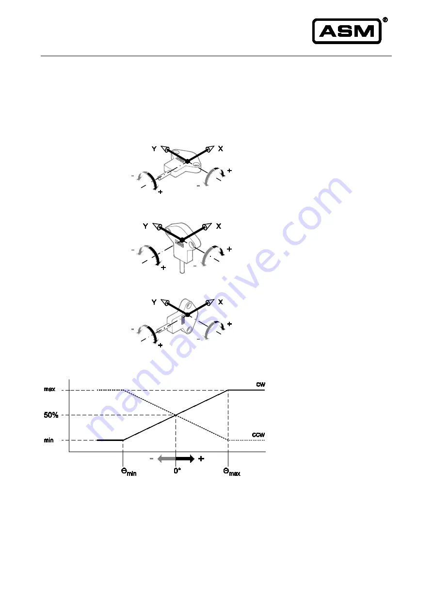 ASM positilt PTAM2 Installation And Operation Manual Download Page 10