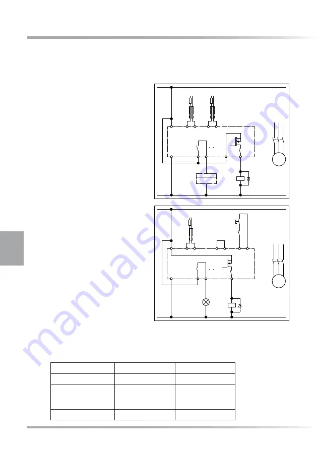 ASO Safety Solutions 1112-0010 Operating Manual Download Page 18