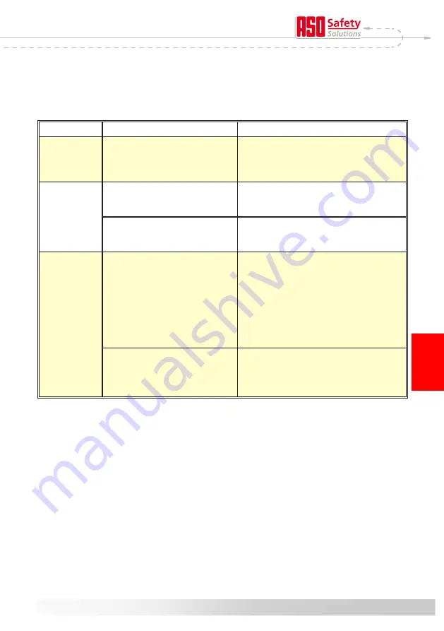 ASO ISK 71?24 Operating Manual Download Page 39