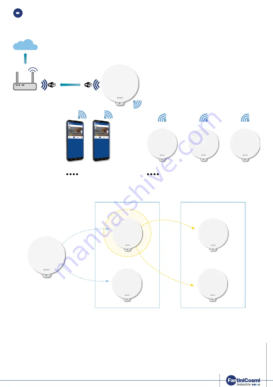 Aspira ECOCOMFORT 2.0 SMART Series Use And Installation  Manual Download Page 6