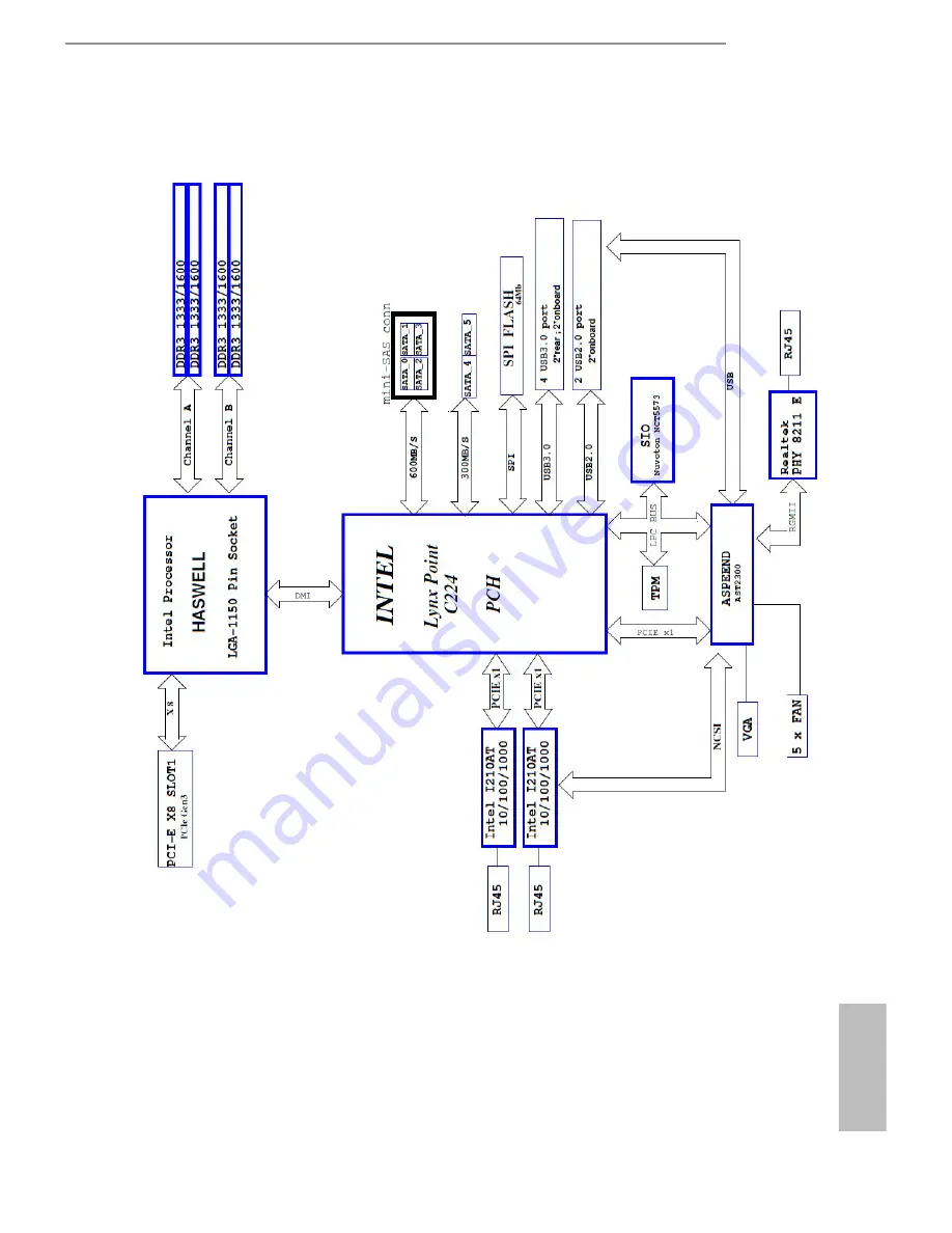 ASROCK Rack MT-C224 User Manual Download Page 16