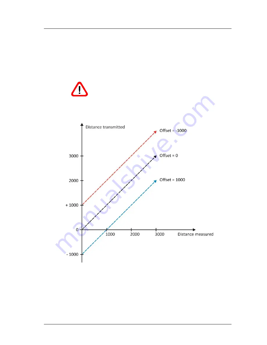 ASTECH LDS10A User Manual Download Page 29