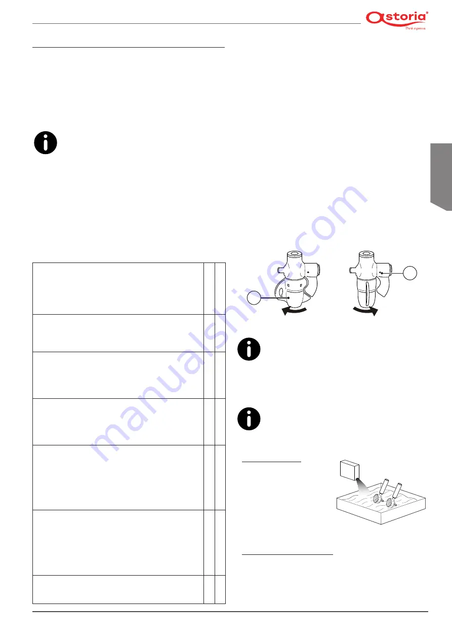 Astoria 1GR Use And Maintenance Manual, Instructions For The User Download Page 89