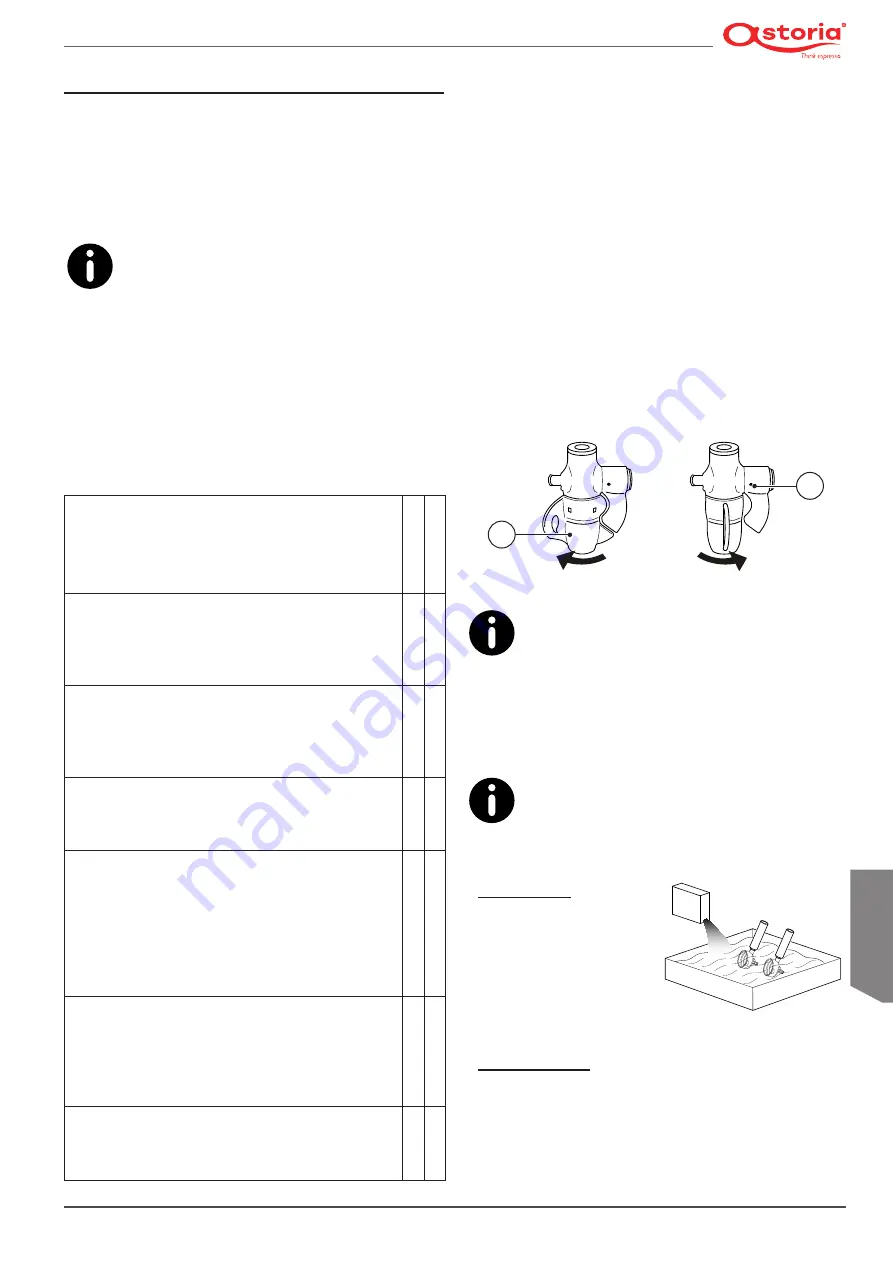 Astoria 1GR Use And Maintenance Manual, Instructions For The User Download Page 209