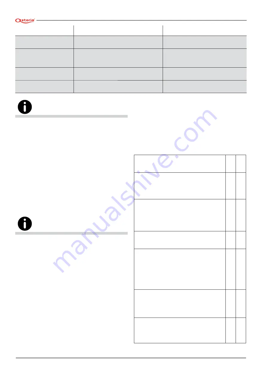 Astoria AEP Series Use And Maintenance Manual Download Page 44