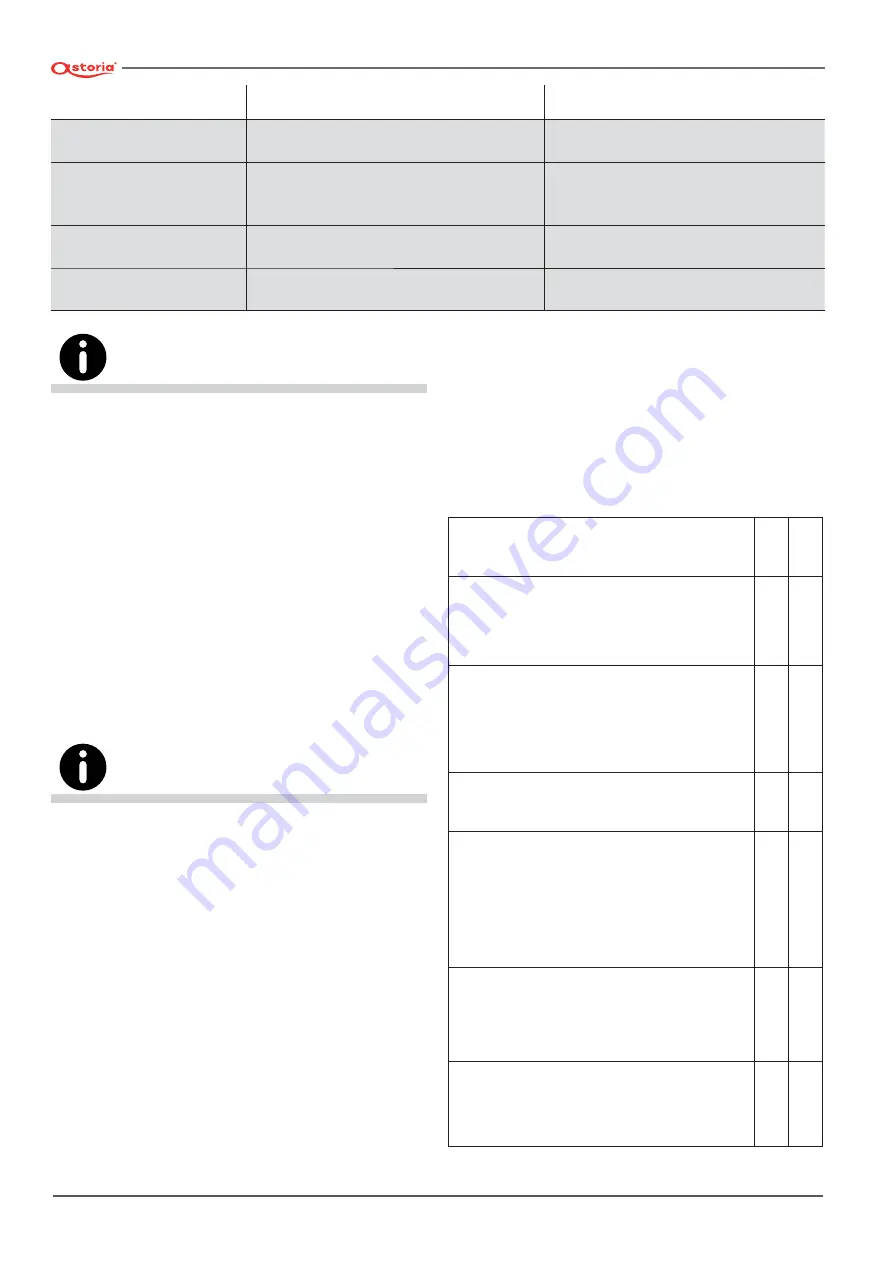 Astoria AEP Series Use And Maintenance Manual Download Page 132