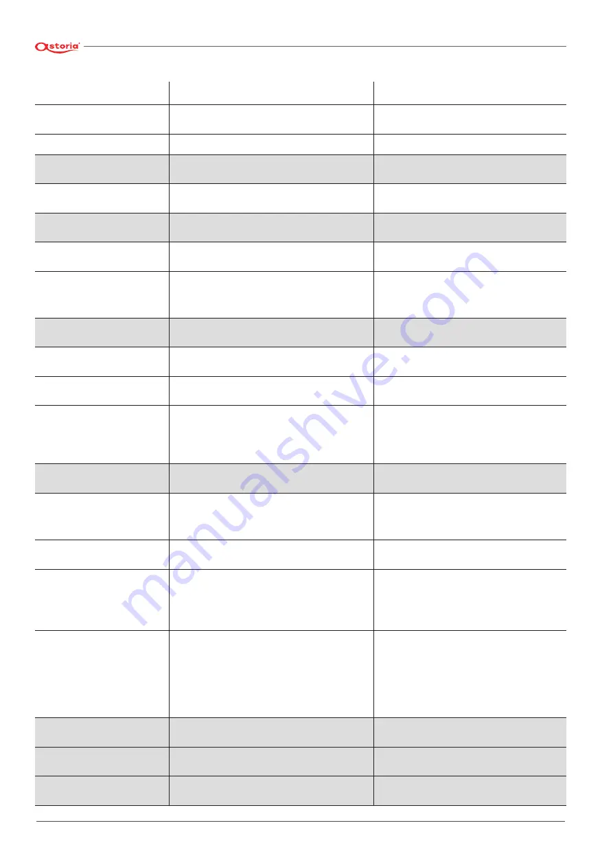 Astoria AEP Use And Maintenance Manual, Instructions For The User Download Page 68