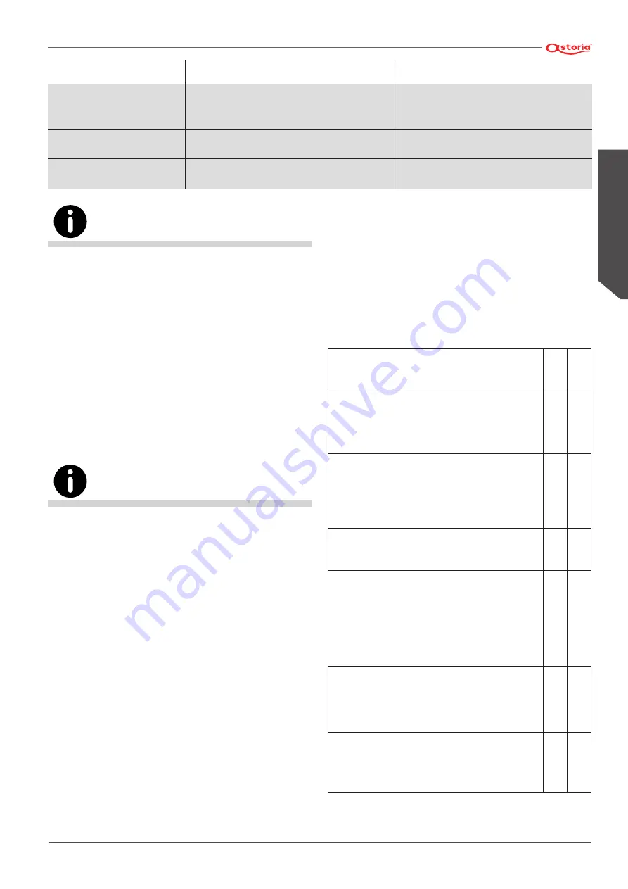 Astoria AEP Use And Maintenance Manual, Instructions For The User Download Page 69