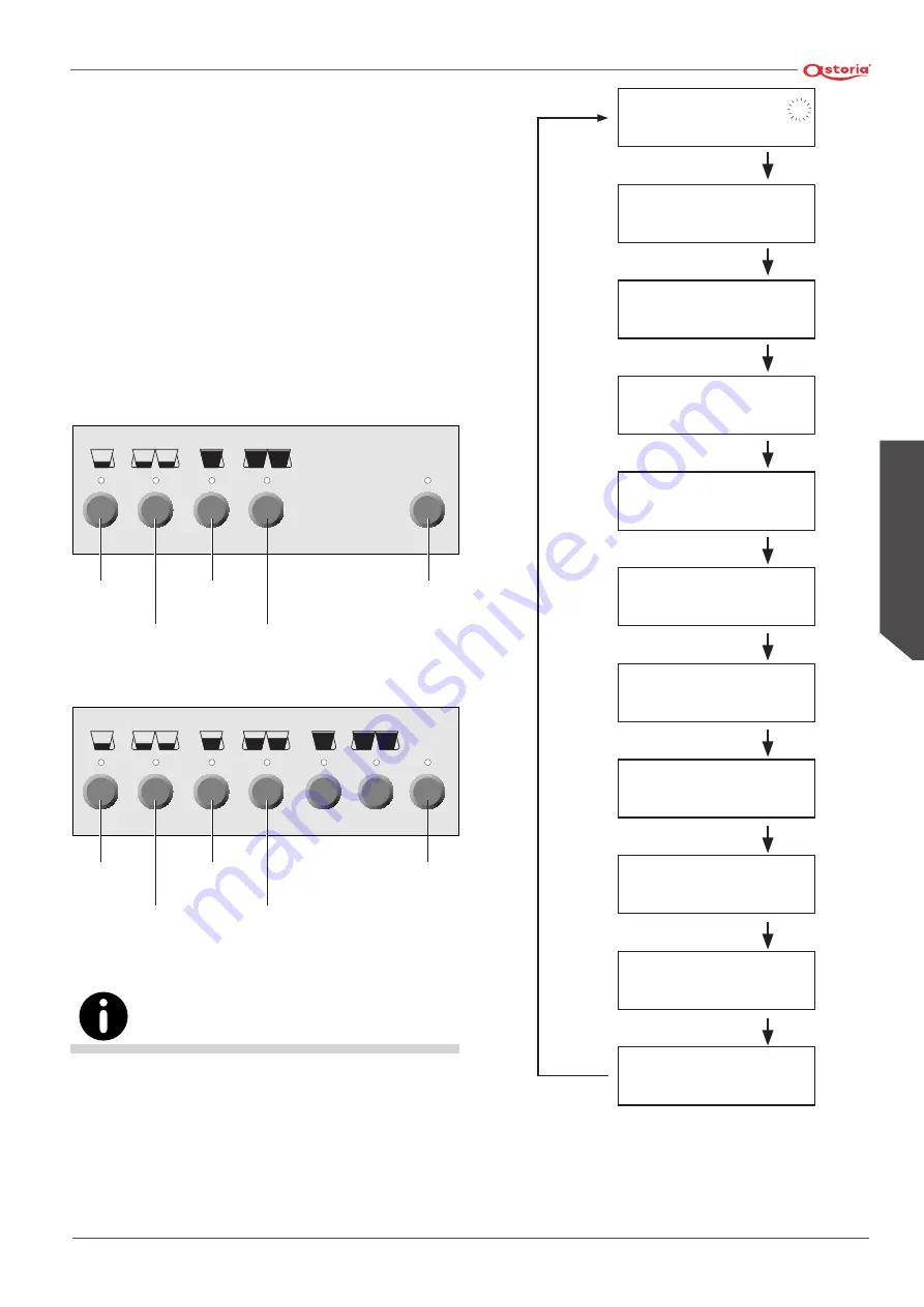 Astoria AEP Use And Maintenance Manual, Instructions For The User Download Page 99