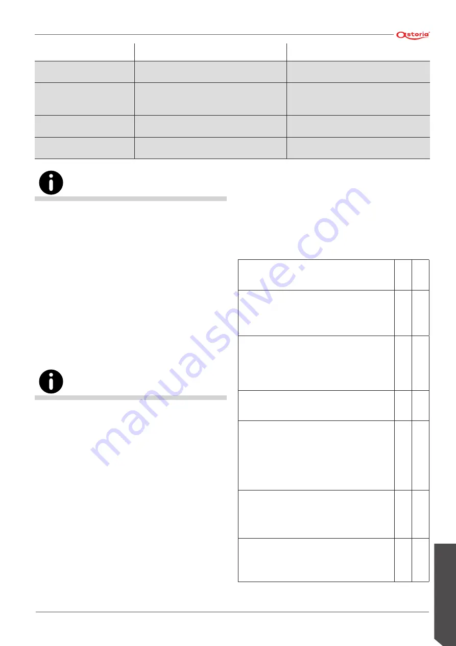 Astoria AEP Use And Maintenance Manual, Instructions For The User Download Page 213