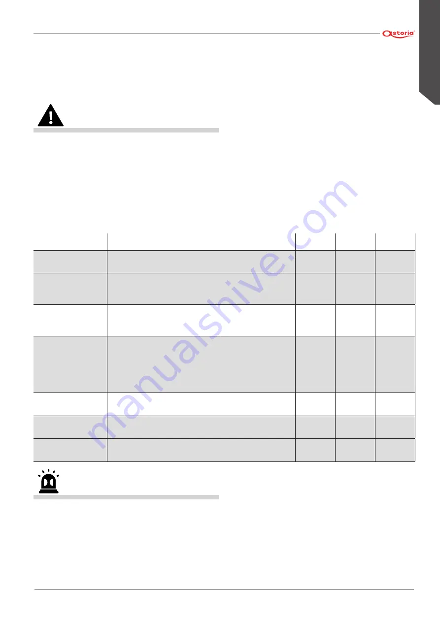 Astoria AEP Use And Maintenance Manual, Instructions For The User Download Page 247