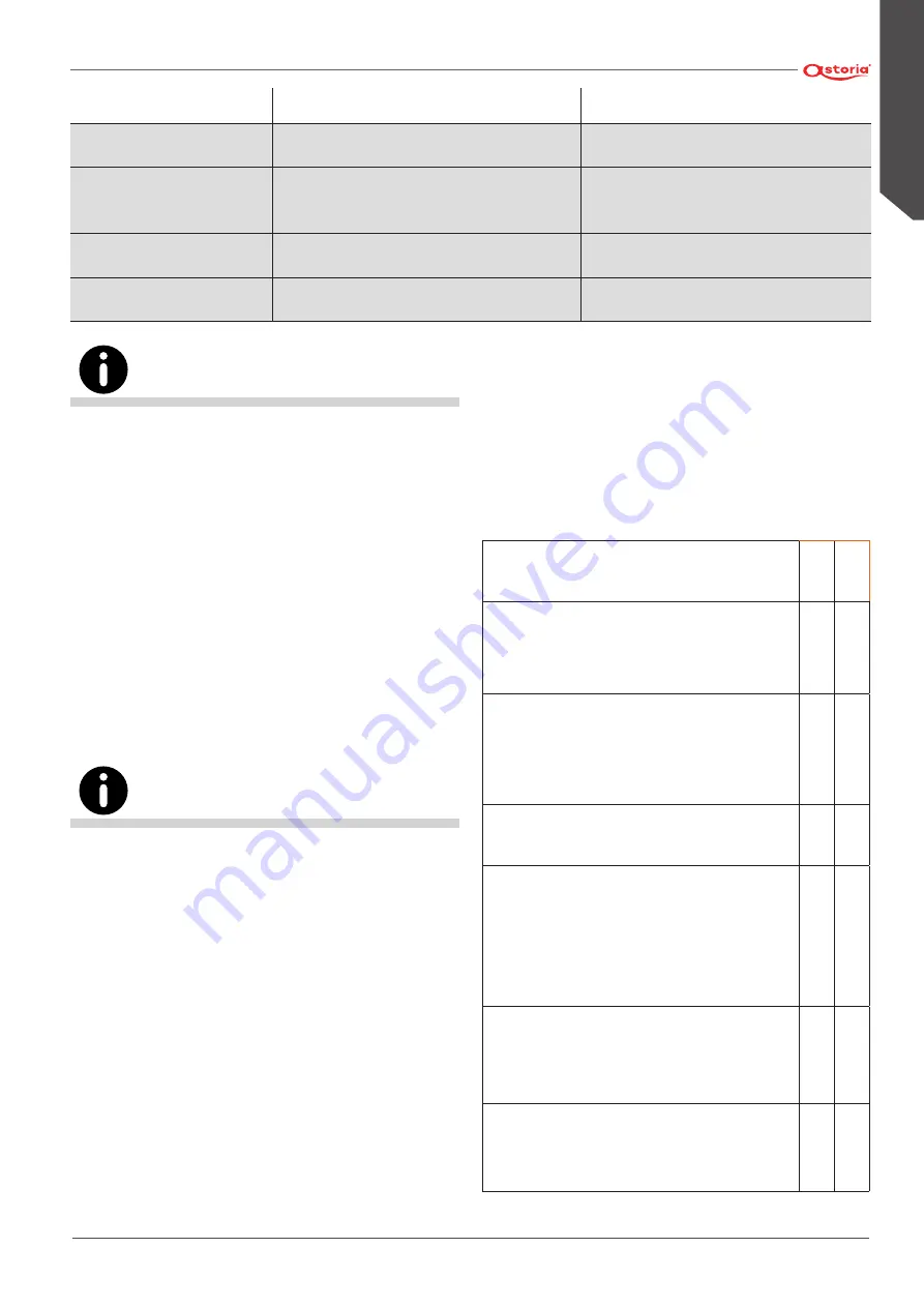 Astoria AEP Use And Maintenance Manual, Instructions For The User Download Page 249