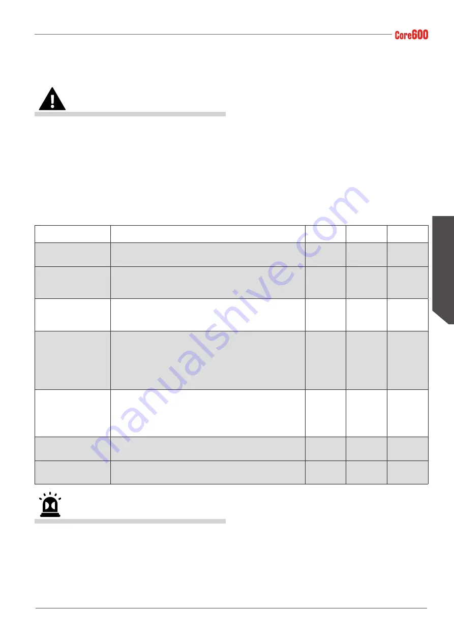 Astoria Core600 AEP Use And Maintenance Manual, Instructions For The User Download Page 115