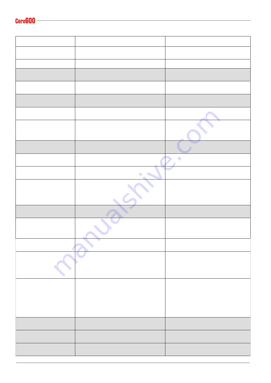 Astoria Core600 AEP Use And Maintenance Manual, Instructions For The User Download Page 116