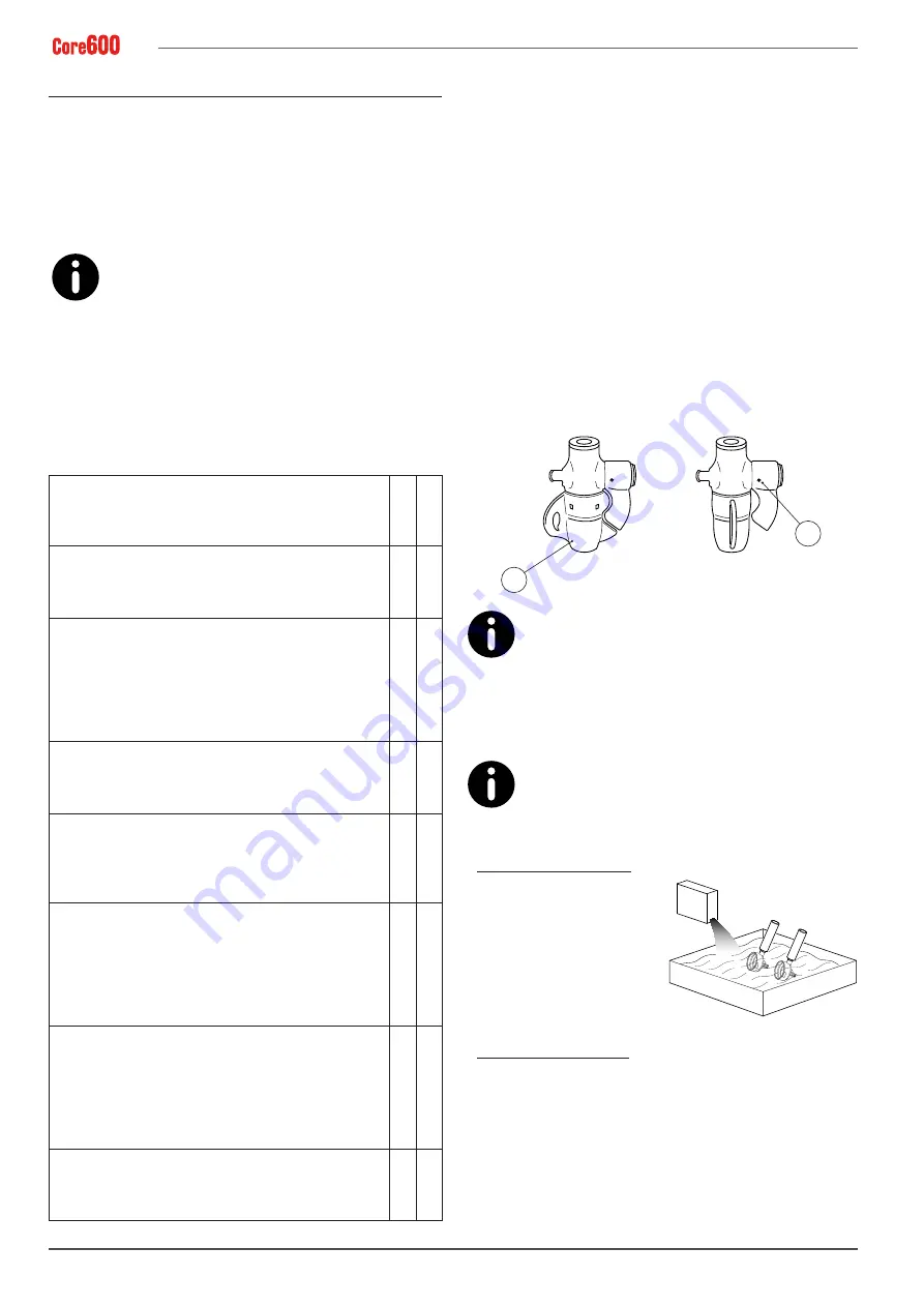 Astoria Core600 AL Use And Maintenance Manual Download Page 30