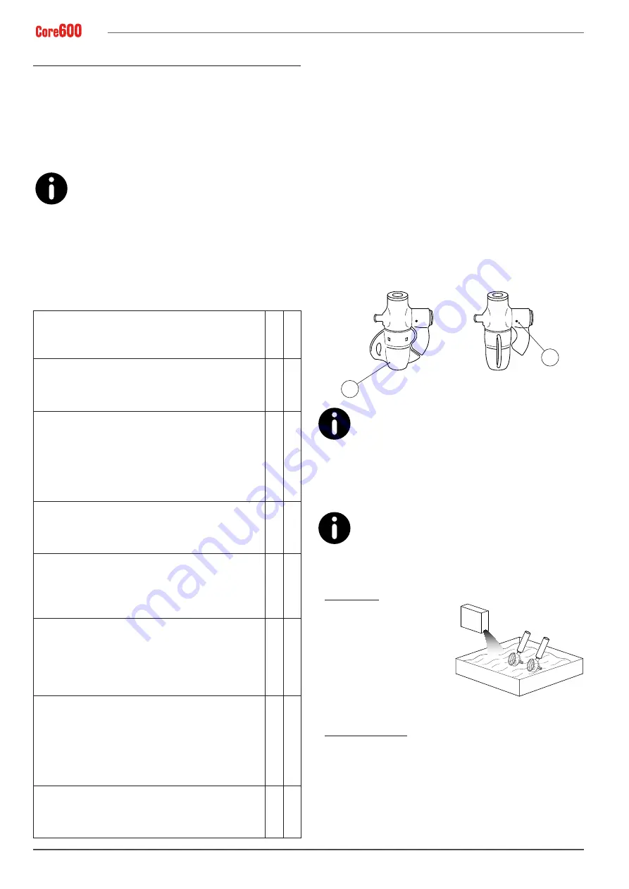 Astoria Core600 AL Use And Maintenance Manual Download Page 150