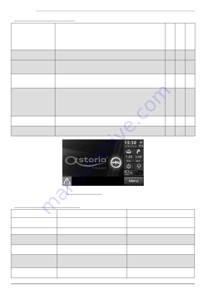 Astoria Plus4YouTS Use And Maintenance Manual Download Page 28