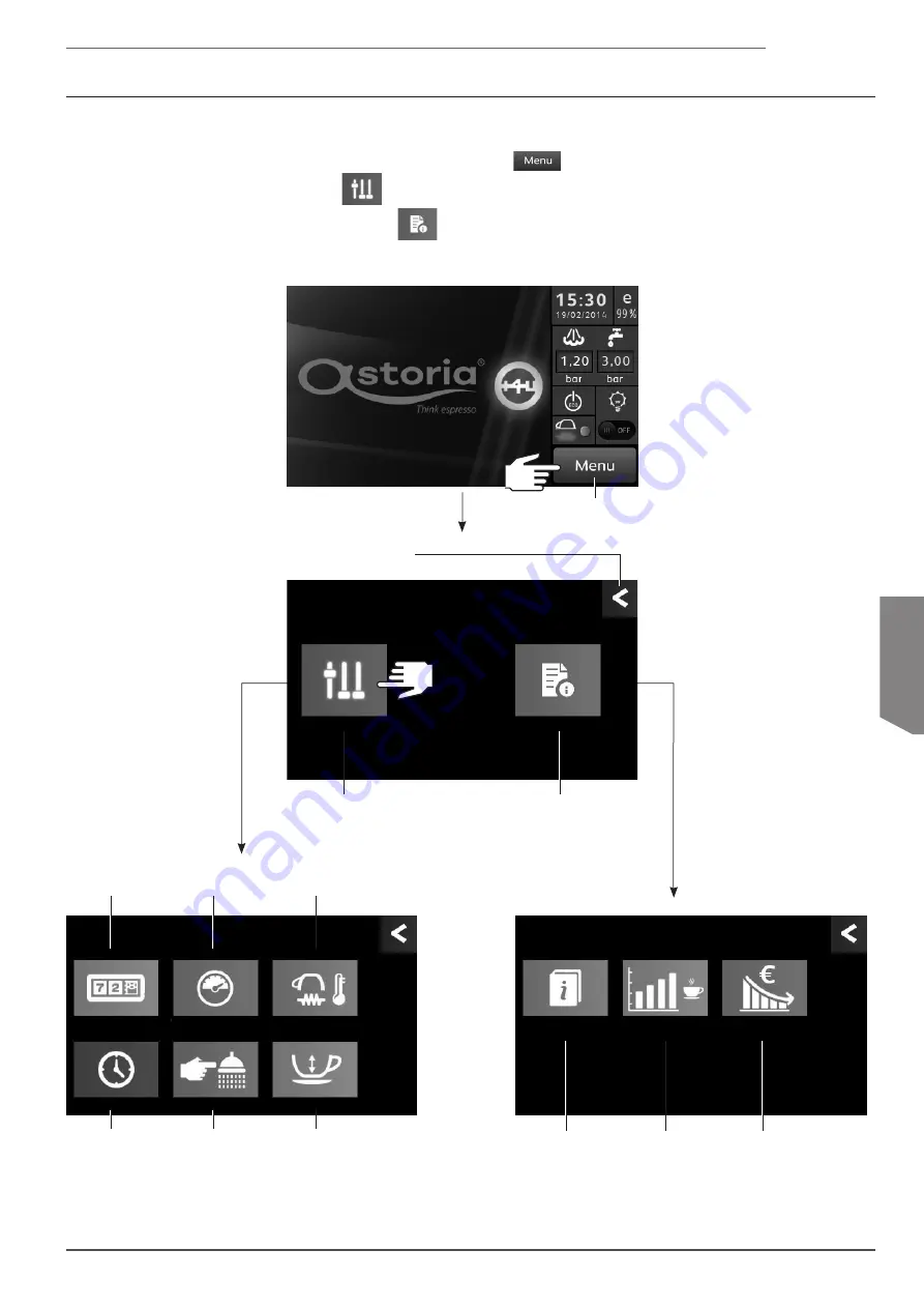 Astoria Plus4YouTS Use And Maintenance Manual Download Page 143