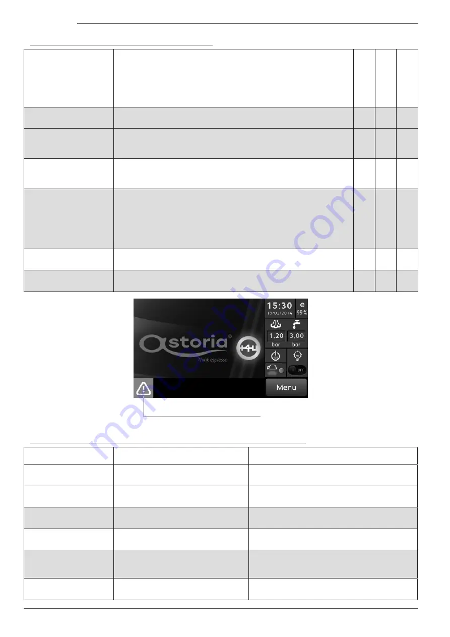 Astoria Plus4YouTS Use And Maintenance Manual Download Page 208