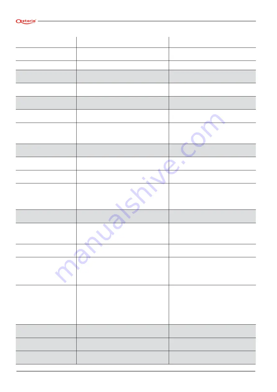 Astoria SABRINA SAE DISPLAY Use And Maintenance Manual, Instructions For The User Download Page 32