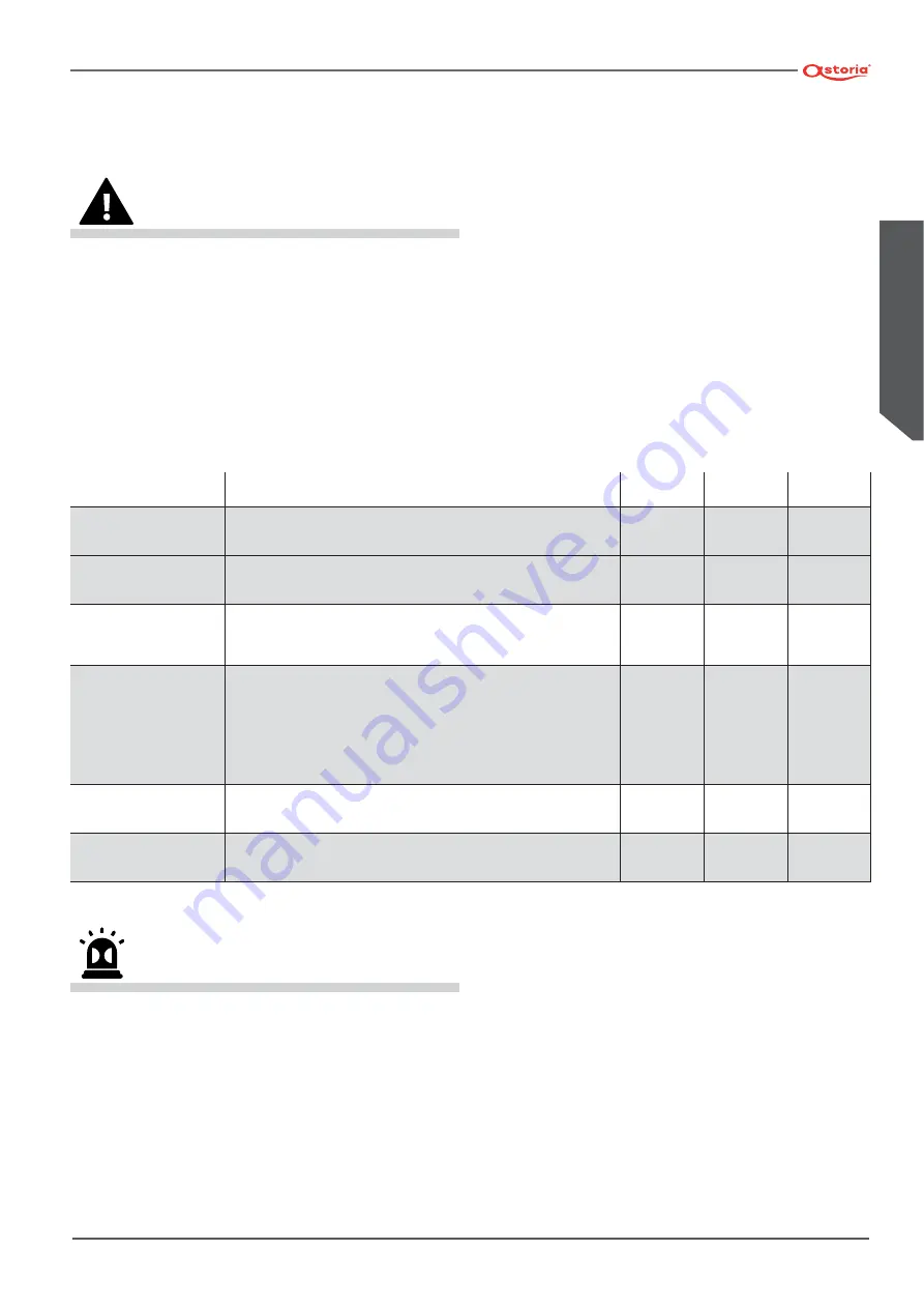 Astoria SABRINA SAE DISPLAY Use And Maintenance Manual, Instructions For The User Download Page 65