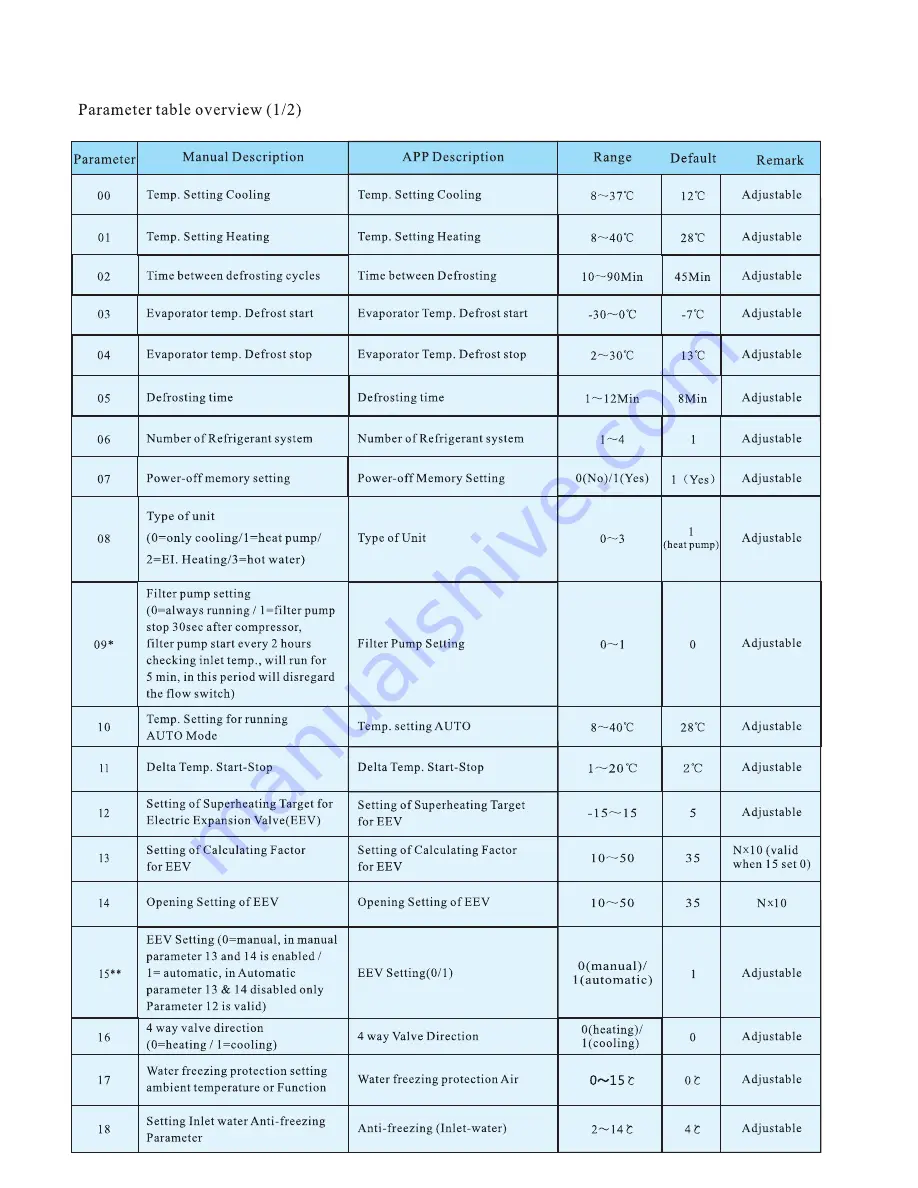 Astralpool EvoLine 10 Instruction Manual Download Page 12