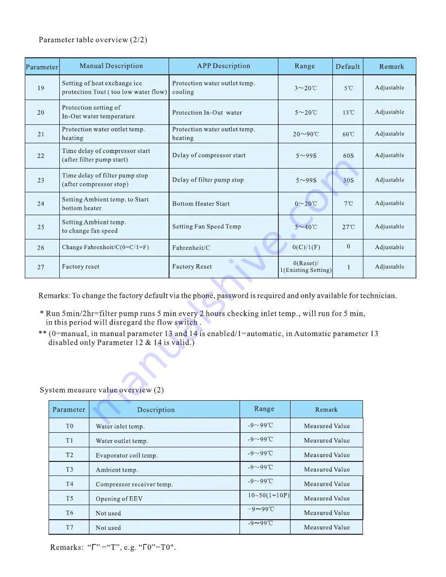 Astralpool EvoLine 10 Instruction Manual Download Page 13