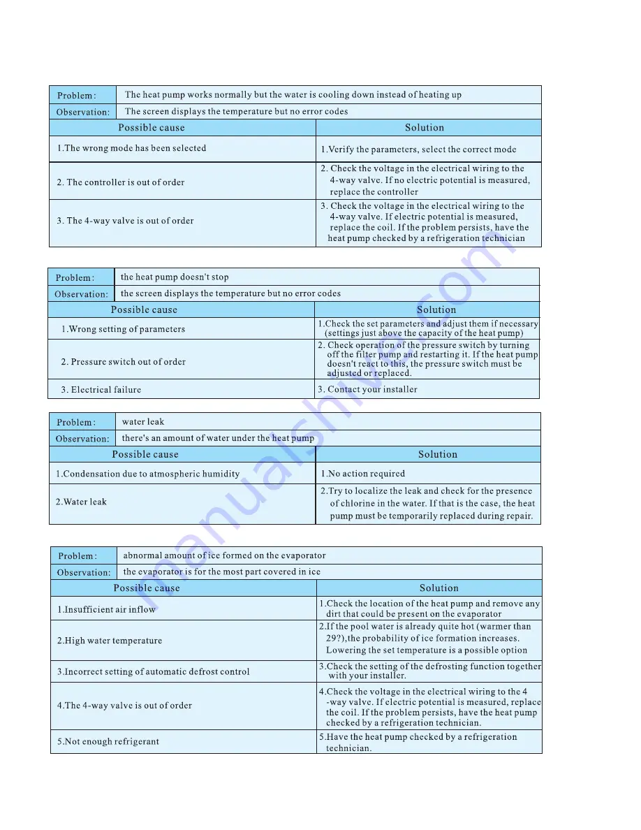 Astralpool EvoLine 10 Instruction Manual Download Page 24