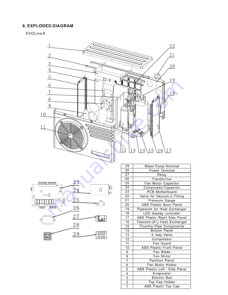 Astralpool EvoLine 10 Скачать руководство пользователя страница 27