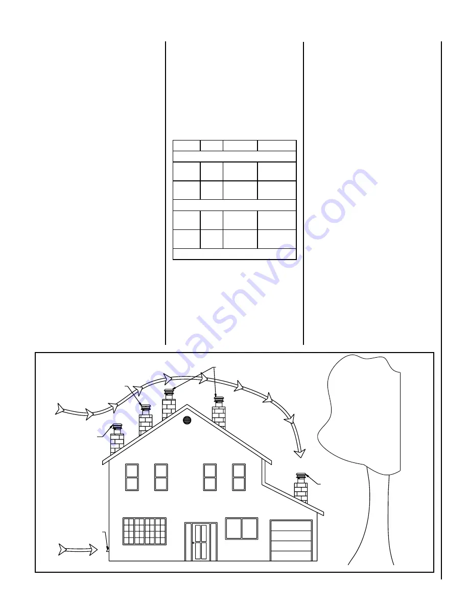 Astria Fireplaces MONTECITO Installation And Operation Instructions Manual Download Page 9