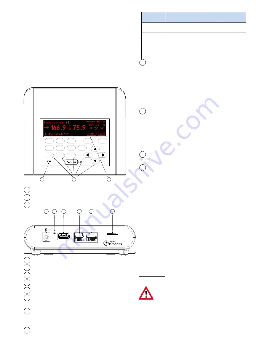 ASTRO DEVICES Nexus DSC User Manual Download Page 7