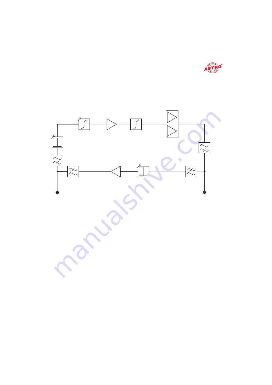 ASTRO HVB 21 Operating Manual Download Page 17