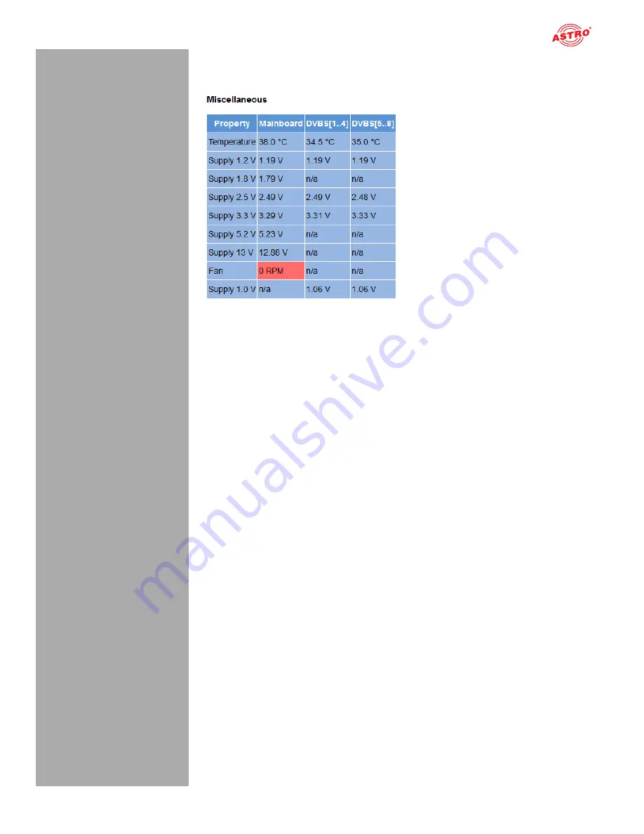 ASTRO U 144 Operating Manual Download Page 23