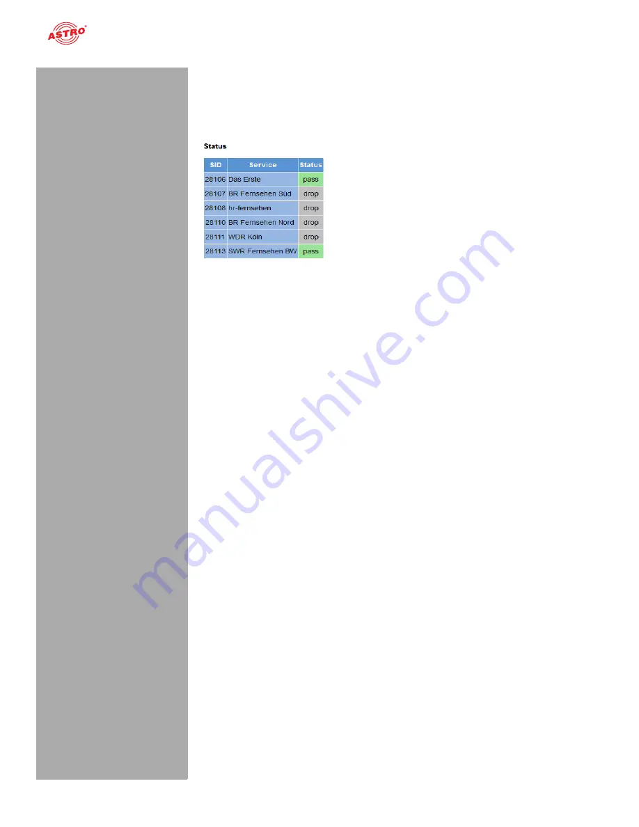 ASTRO U 144 Operating Manual Download Page 32