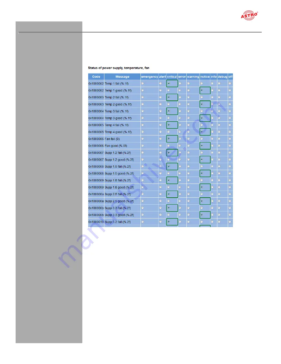 ASTRO U 144 Operating Manual Download Page 53