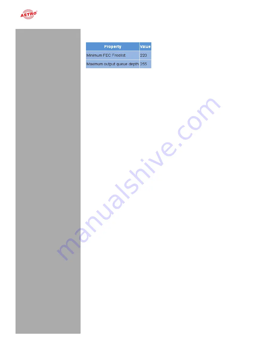 ASTRO U 144 Operating Manual Download Page 56