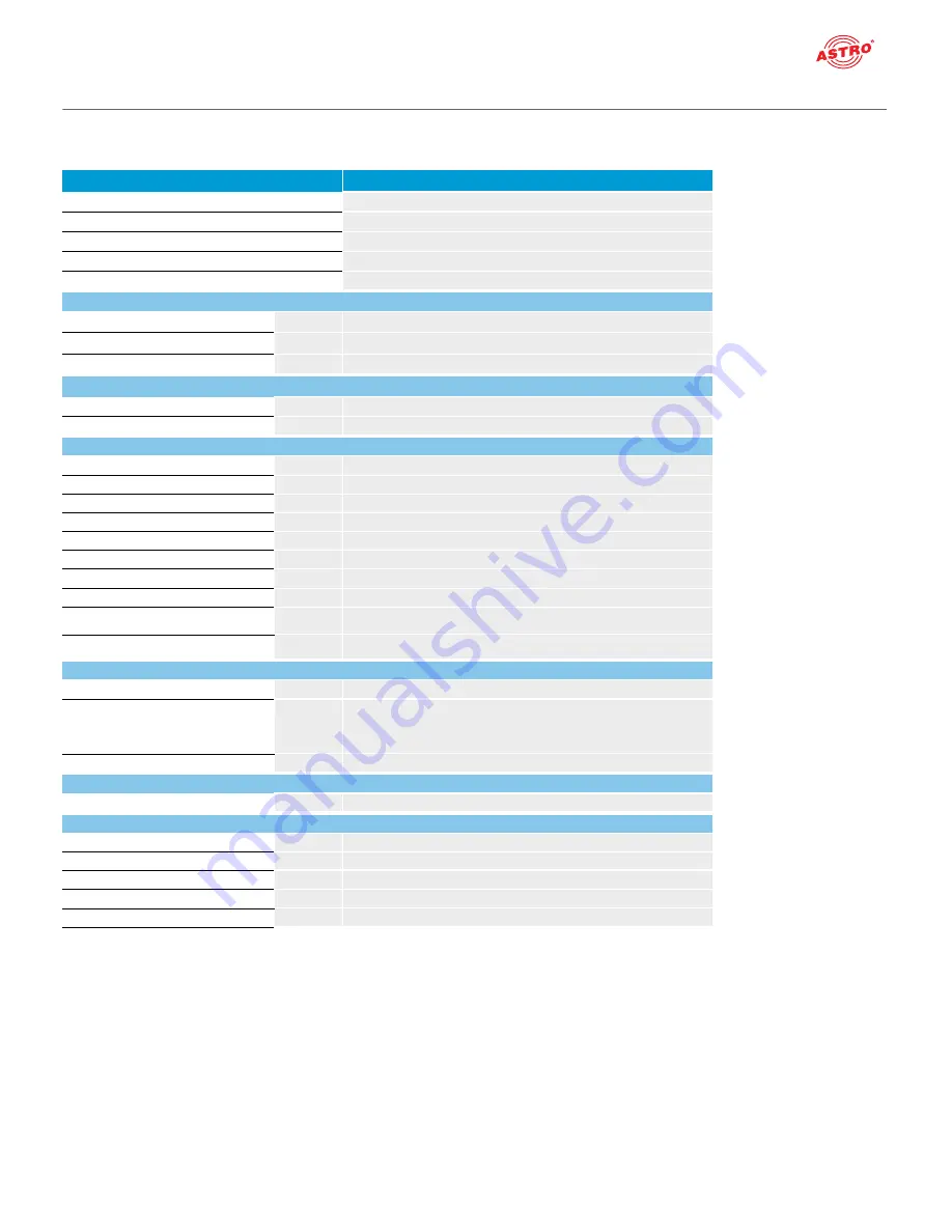 ASTRO U 144 Operating Manual Download Page 59