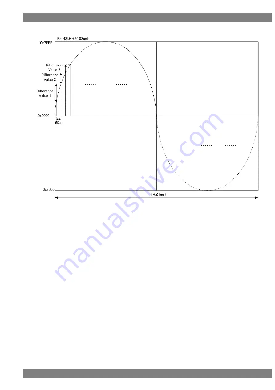 ASTRO VA-1842 Instruction Manual Download Page 119