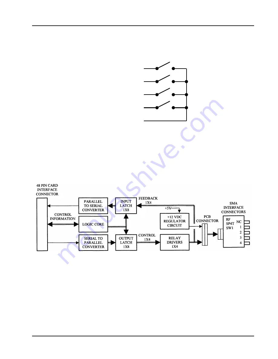 Astronics RACAL INSTRUMENTS 1260-164AH Manual Download Page 17