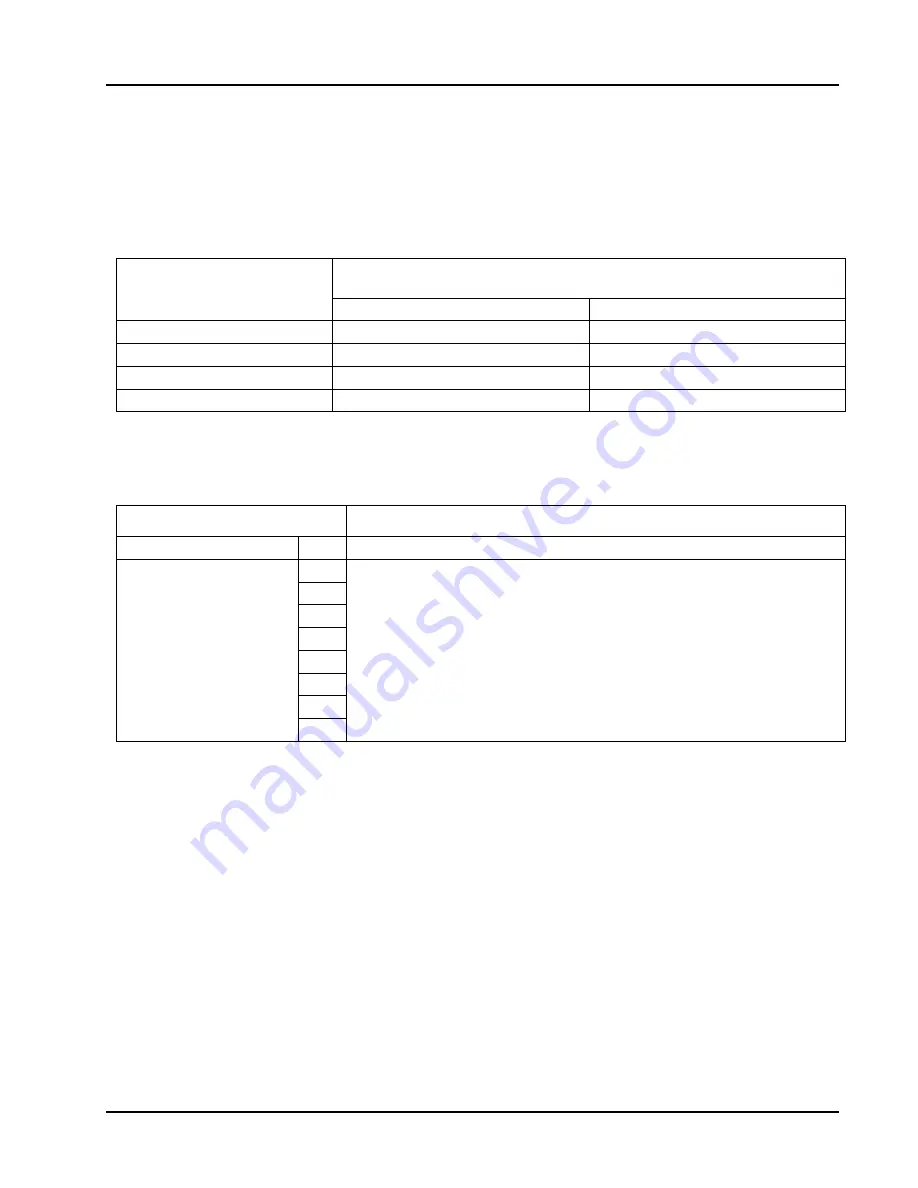 Astronics RACAL INSTRUMENTS 1260-164AH Manual Download Page 23