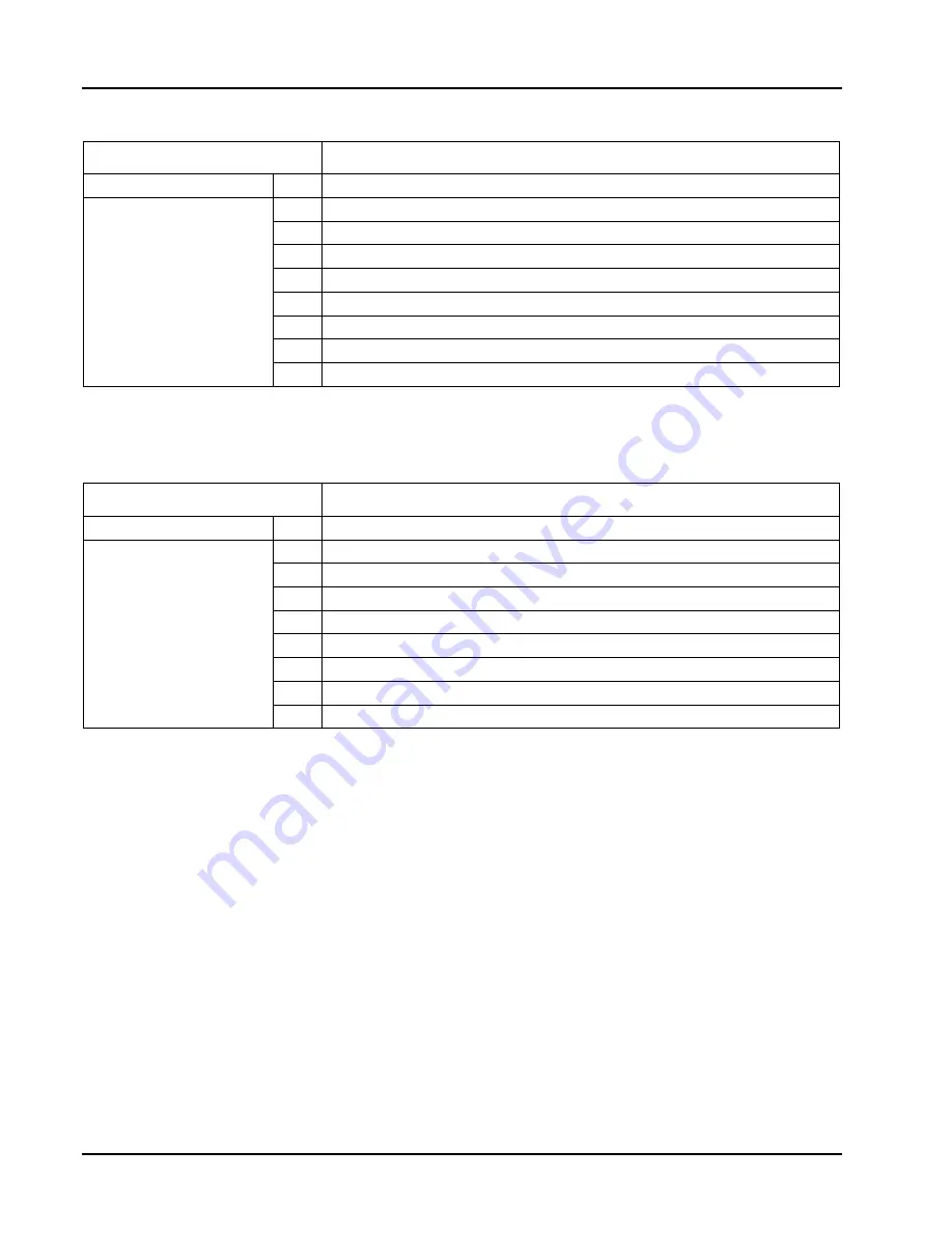 Astronics RACAL INSTRUMENTS 1260-164AH Manual Download Page 24