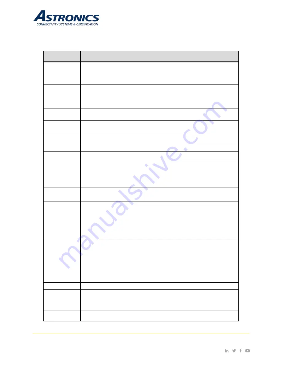 Astronics Sierra E71-314 User Manual Download Page 16