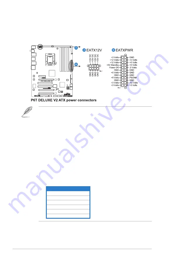 Asus 4924238 - P6T LGA 1366 Motherboard User Manual Download Page 62