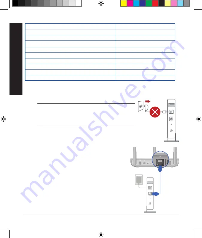 Asus 4G-AC68U Quick Start Manual Download Page 4